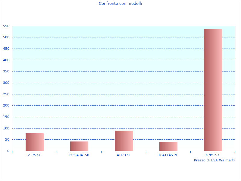 Warum wir den Autoselect Schlagbohrer ASL188 lieben