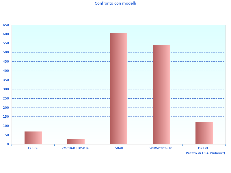 Warum ich Grau Chrom Nachrichten mag