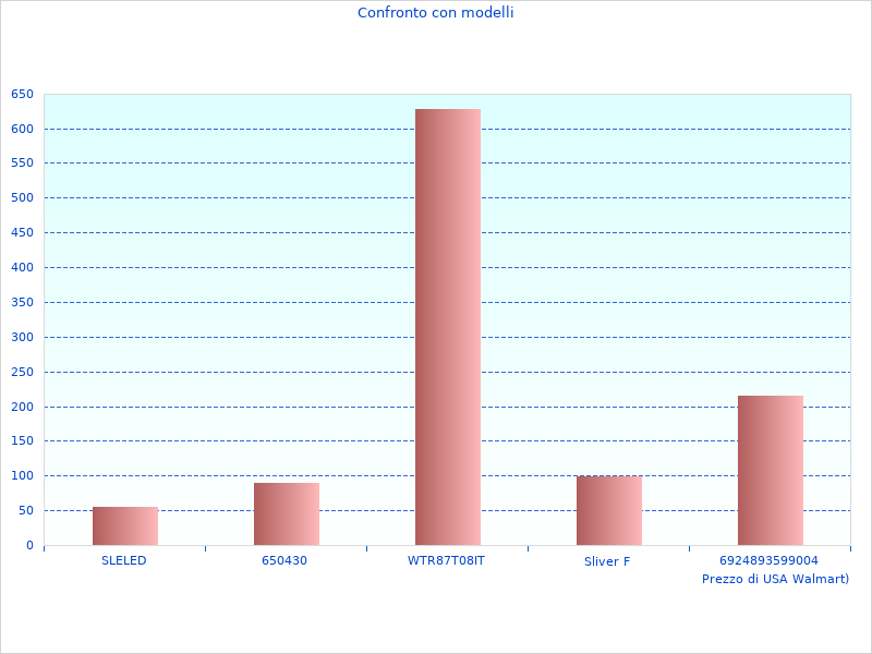 Ich brauche mehr ELETTRONICA ED0015672080-S ED0015672080S