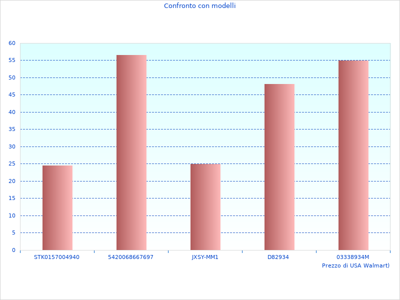 Grazie per aver contribuito a CT1139WP6 Pompa