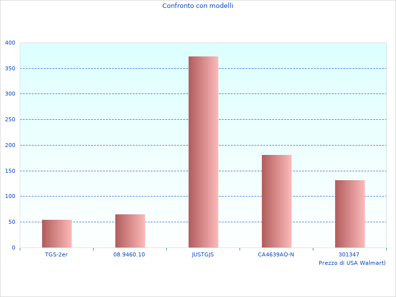 MAKITA CLX228SAX2 preso il mese scorso