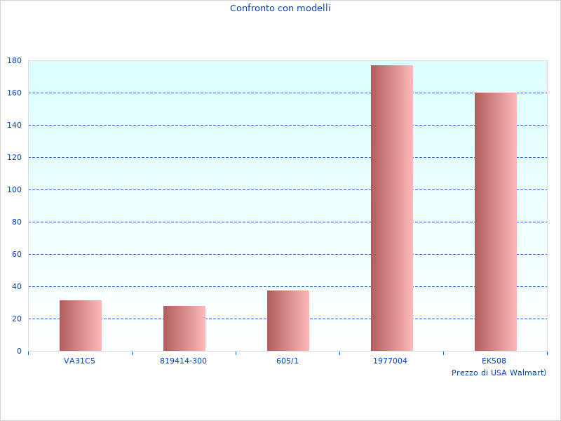 Cosa penso del Smartwatches Fashion