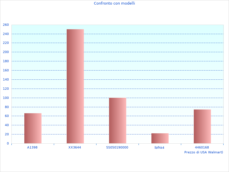 Bella immagine del HR2470 Trapano