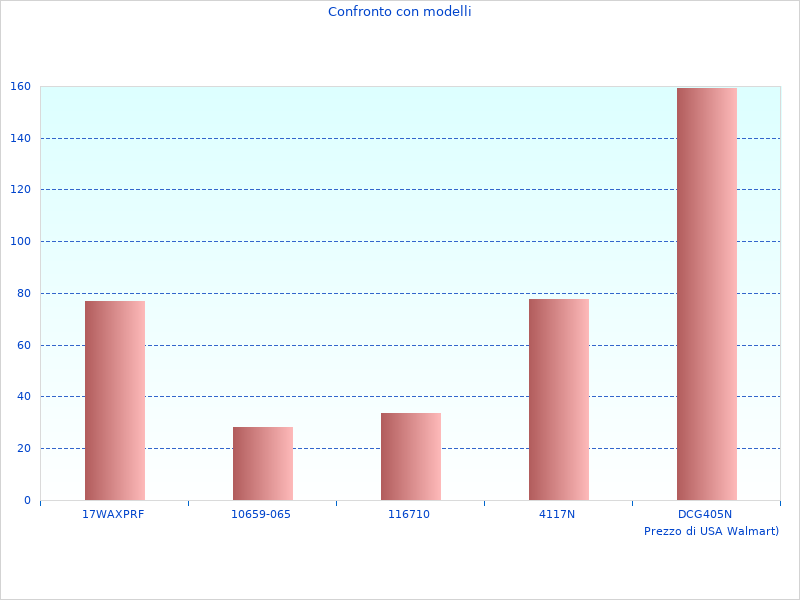 Immagine perfetta del CRP123X OBD