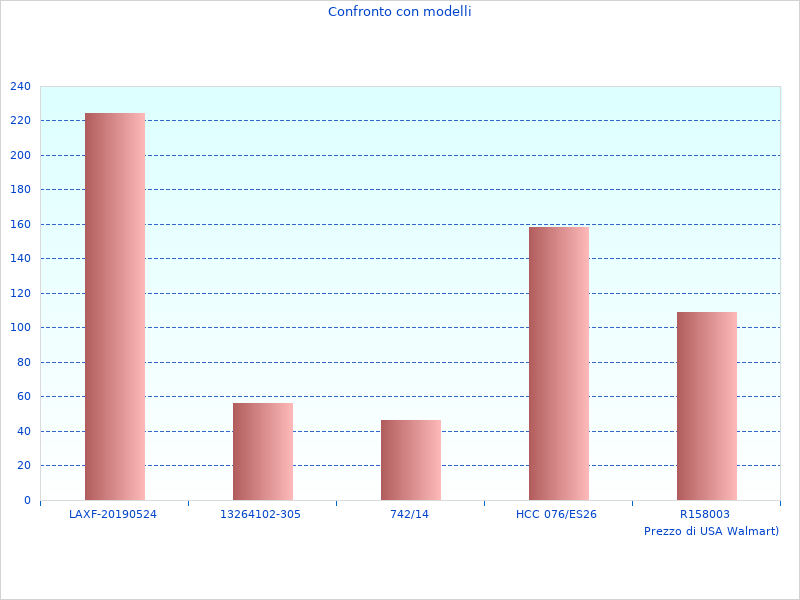 Schauen wir uns den Multigroomer La ERGY60 an, sehr schöne Winkel