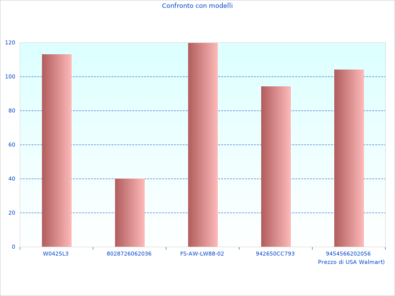 Bella immagine che mostra il Silence Force