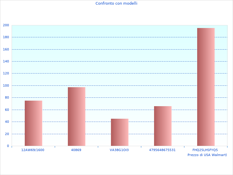 Immagine perfetta del XENARC NIGHT