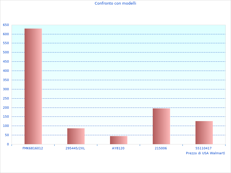 Immagine ordinata del Lamiera mandorlata qui