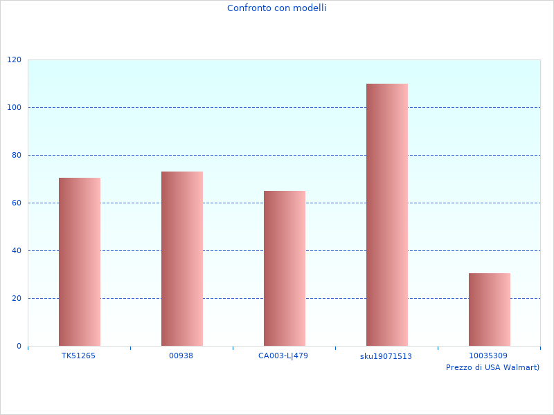 Nuovi dati e immagini su WC HIDRA PartB00DQDRALU