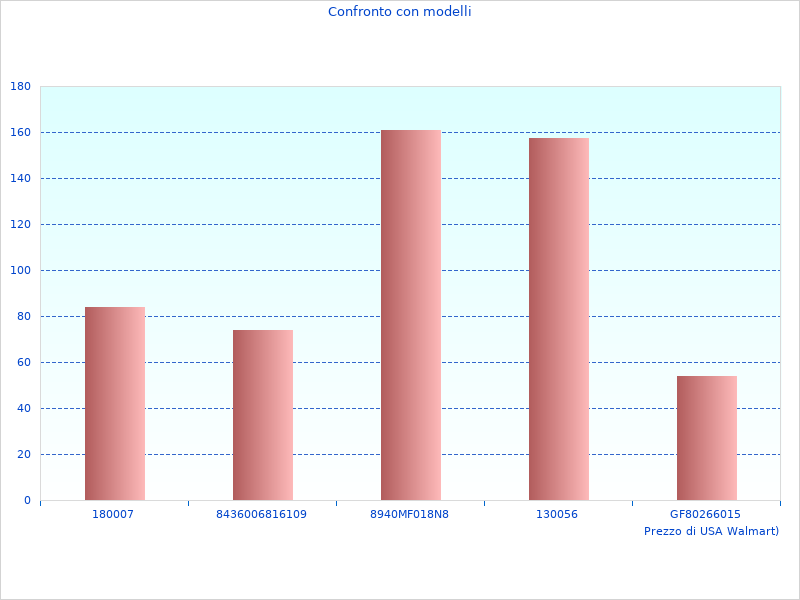 Breve articolo su 10 Autoradio