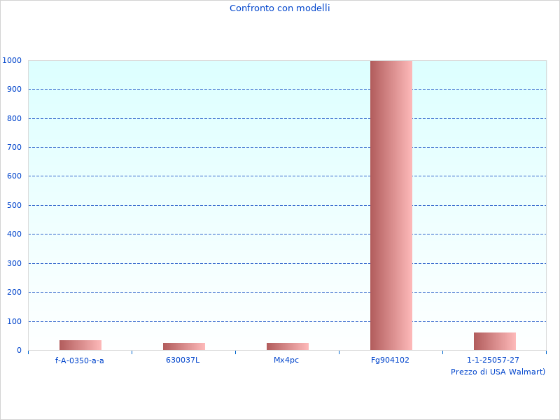 Elegante Bilder der Zusammenfassung der Informationen zum Audio-USB UMC