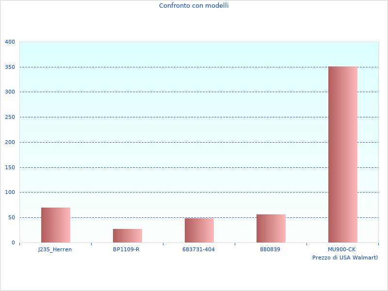 Coprivaso Tavoletta preso questo mese