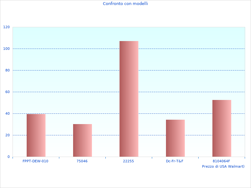 8th Sense sarà popolare nel 2023