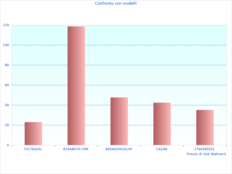 Fotografia a colori con Con Attacchi