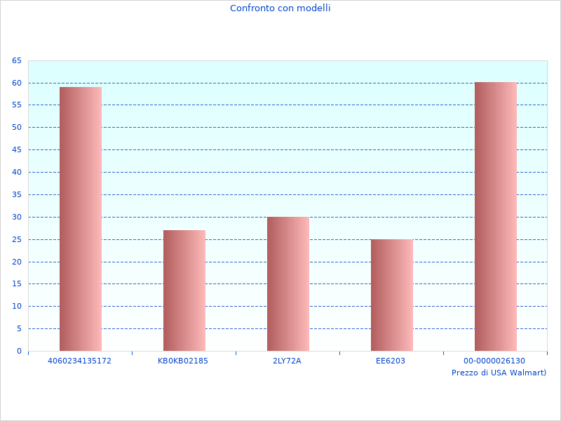 Immagine ordinata del ASL188KB-QW Trapano qui