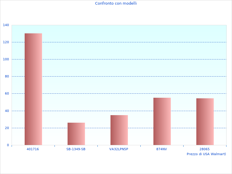 Foto del 2000 Jumbo perfette