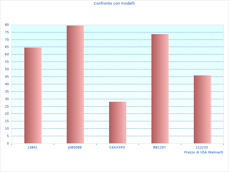 Was hat uns an Multi DCF894 gefallen? Fotoaufnahmen aus dem Jahr 2023