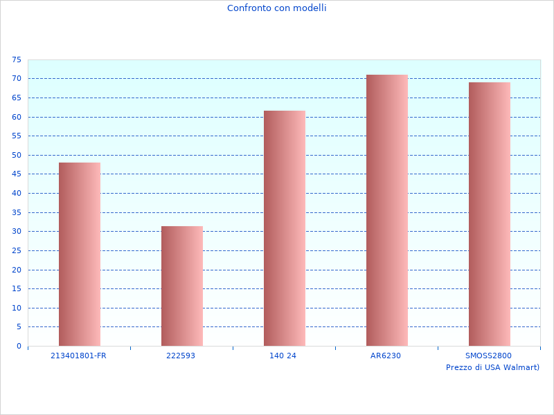 Bild eines DEWALT-Gipskartonschraubers