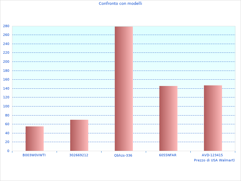 Was wir mochten Was wir mochten an