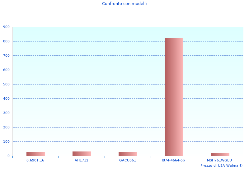 Bild von professionellen CRP123X-Diagnosegeräten, aufgenommen im Jahr 2023