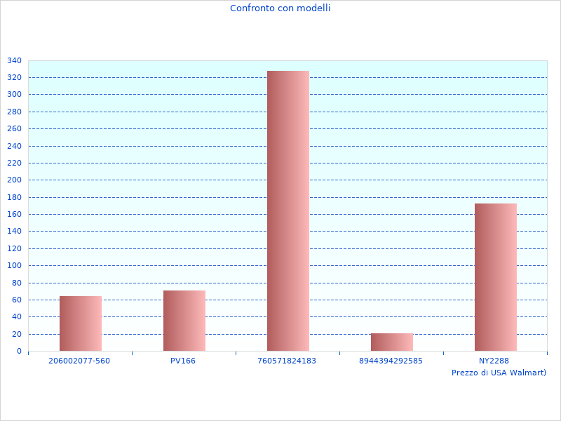 Cosa penso del 32001781 Orologio