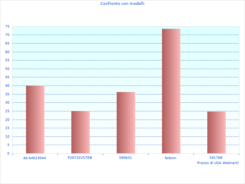 IL Martello Perforatore ha ricevuto un feedback straordinario