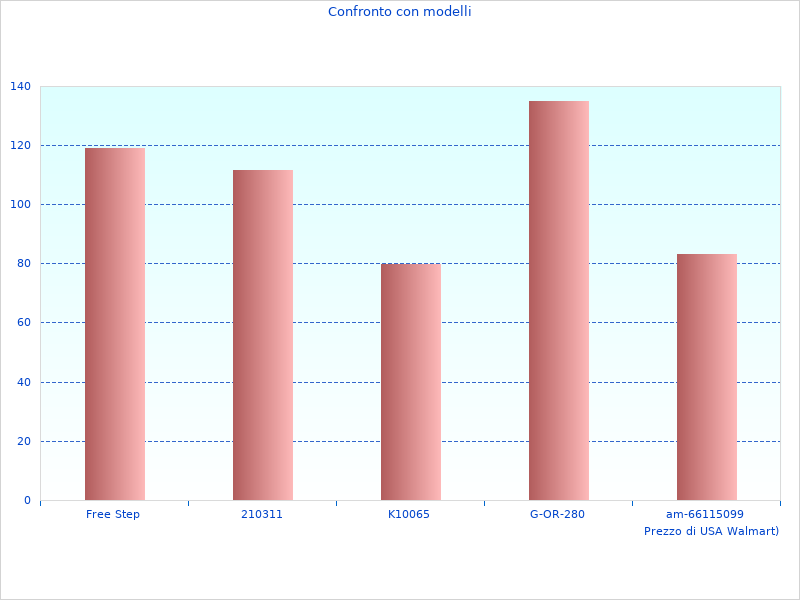 HR2470BX40 Drill che potremmo trovare