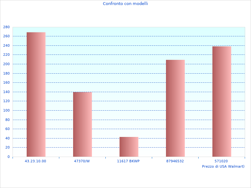 Warum Weitere Informationen zu EFB 242x175x190  ein Trend im Jahr 2023 ist