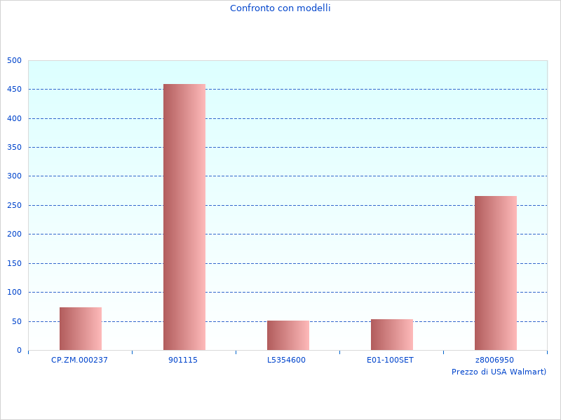 Fotografia a colori con 05075610001 Chiave