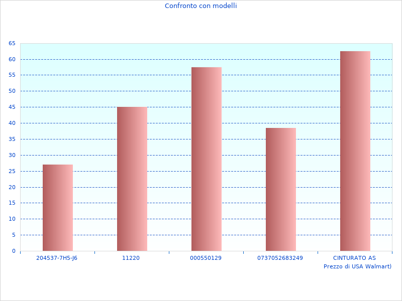 Bella immagine del BHHV520BF-QW Aspirapolvere