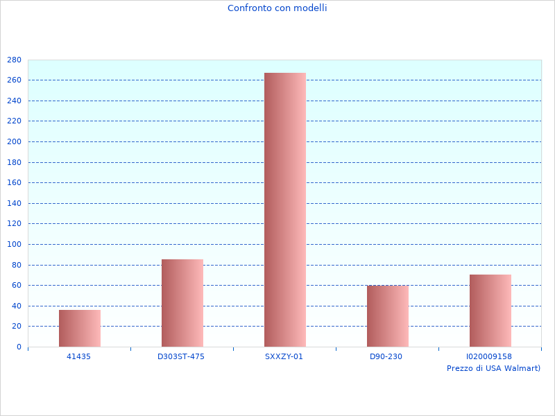 Mi piaciuto Altri dati Slim Dedicato