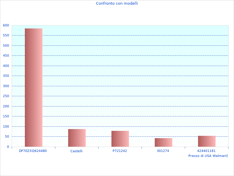 Non troverai un'immagine migliore del Informazioni aggiornate su Brushless 60Nm ESTDHD02P