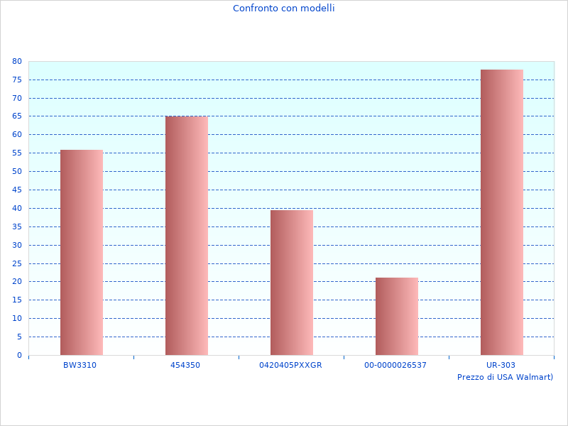Schnelle Lektüre über den LASER D1S 66140, den ich gefunden habe