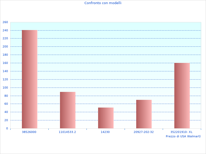 Foto der weiteren Daten von 8CV 3950 TX750 perfekt