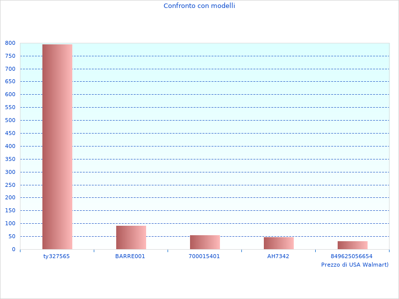 Immagine ordinata del BES610-QS Seghetto qui