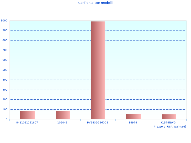 15 Tagliacapelli MG774515, die wir finden könnten