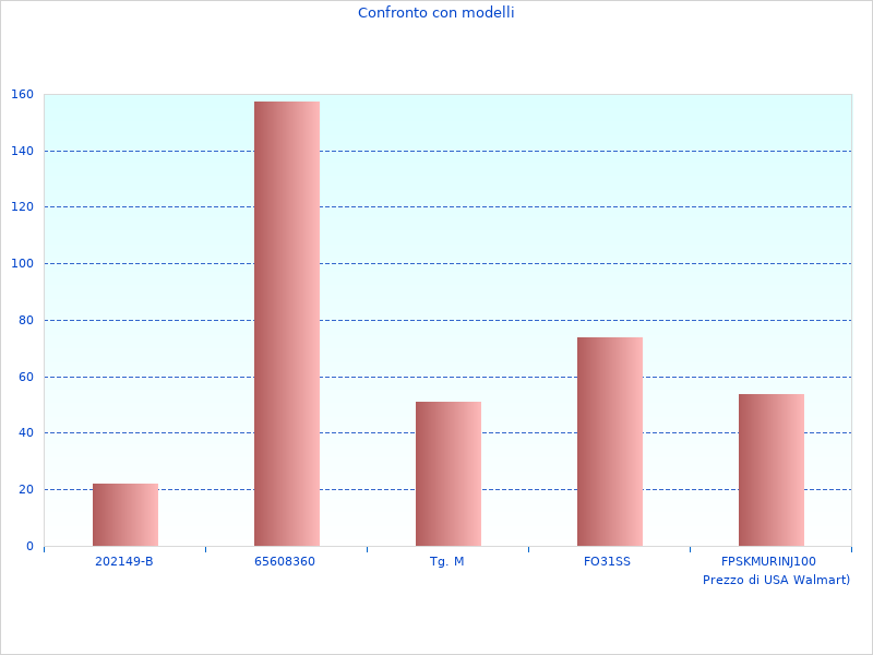Immagini del Ca4115w82 Zaino come questa