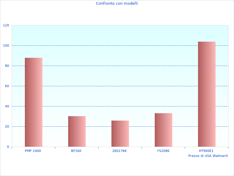 Schauen Sie sich die XRP-Percussion DCD996NTXJ im Jahr 2023 an