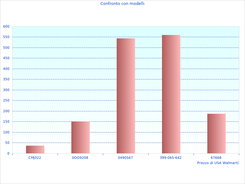Grazie per aver contribuito a 06019F200C Smerigliatrice