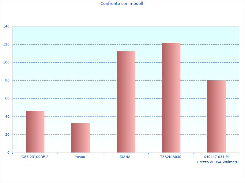 Sehen Sie Bilder vom Schlagbohrfunktion 18 BCD003C2KQW wie dieses
