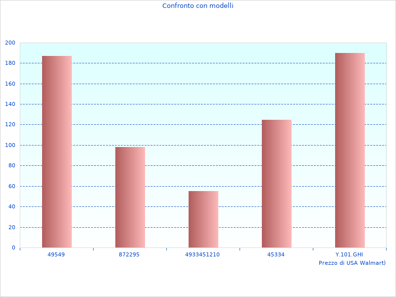 Il mio nuovo sommario di 605901095D852 Batteria