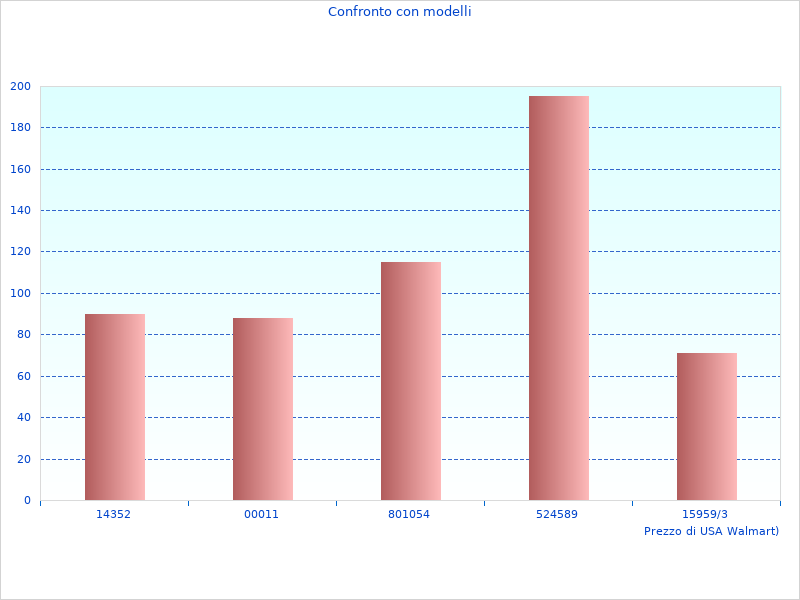 Zusammenfassung der Informationen zu Percussion GSB 060119C Foto aufgenommen im Jahr 2023