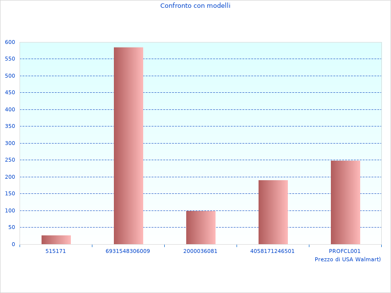 Danke, dass Sie zu Neuigkeiten von AUDI A3TDI KTBWP beigetragen haben