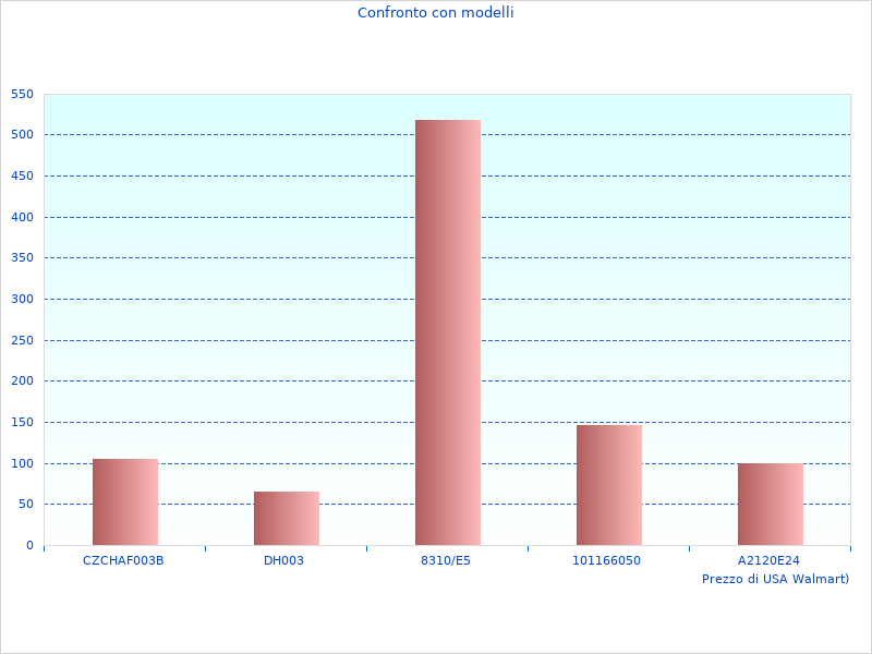IL 5SV13166KK16 Interruttore ha ricevuto un feedback straordinario