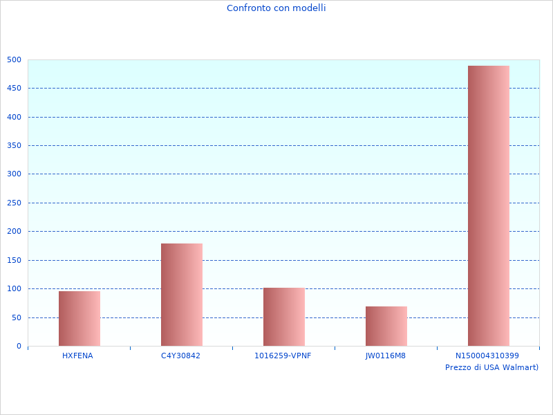 Bella immagine del GDB1956 Kit