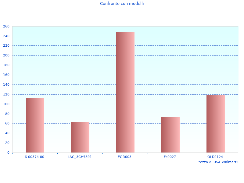 Perfektes Bild der Zusammenfassung der Informationen zu Batterie Tech