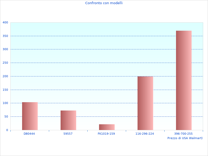 Ho scattato questa foto del CAVI K