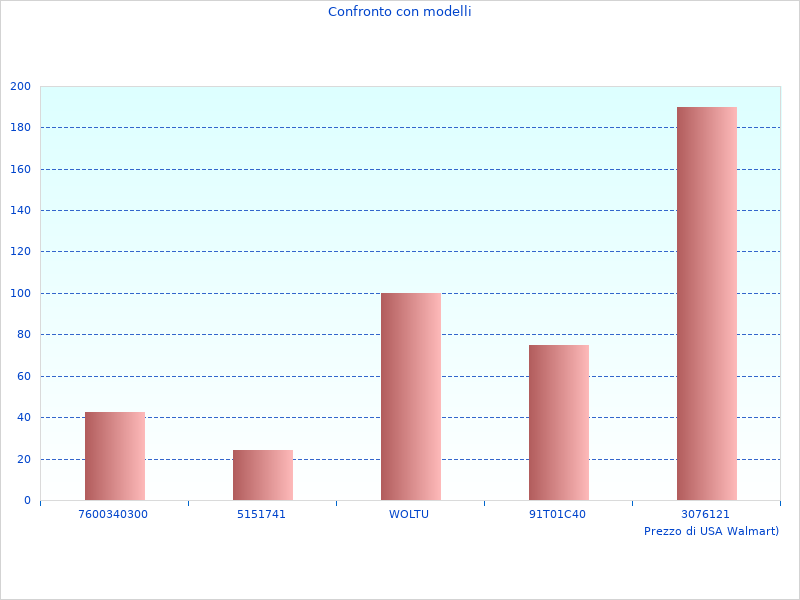 Farbfotografie mit neuen Informationen zu VW Golf