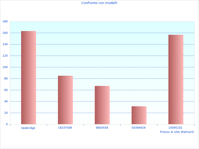 Potresti voler vedere questo 060119C801 Trapano