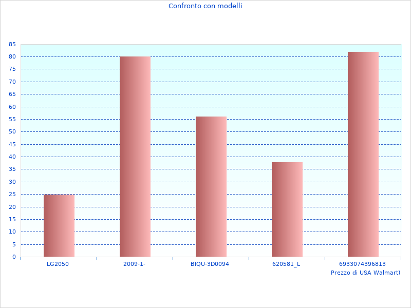 Interessante immagine del Jet 90